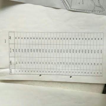 ขาย-ที่ดินเปล่า จำนวน32 ไร่ ต.ห้วยมงคล อ. หัวหิน จ.ประจวบคีรีขันธ์