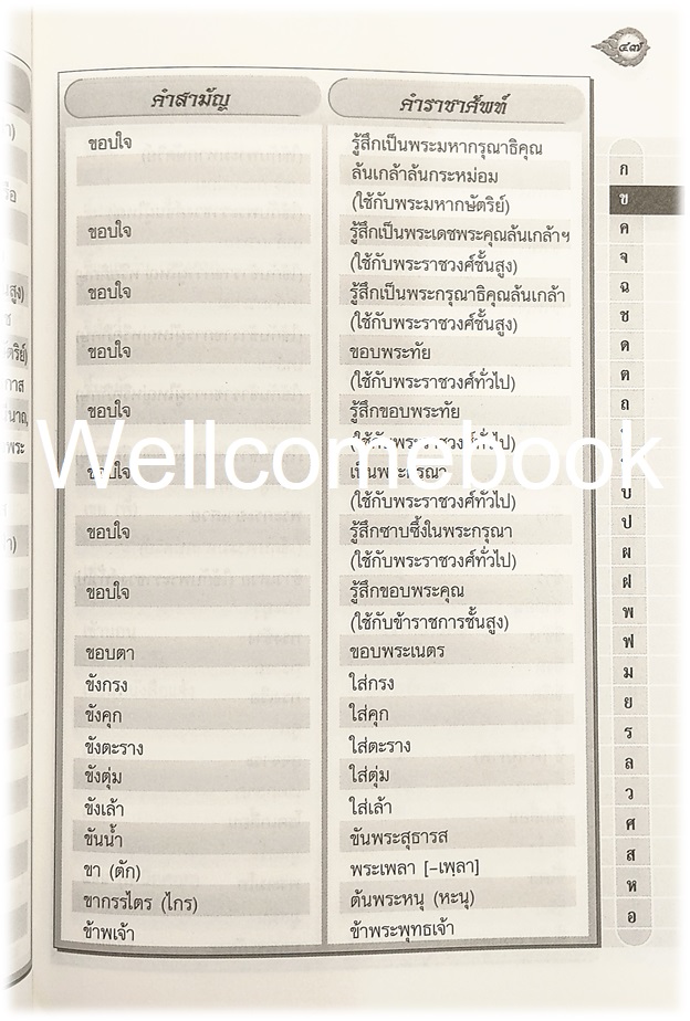 ราชาศัพท์และเครื่องราชอิสริยาภรณ์ไทย เล่มเดียวจบ ~รัศมี/สุทธิ ภิบาลแทน~
