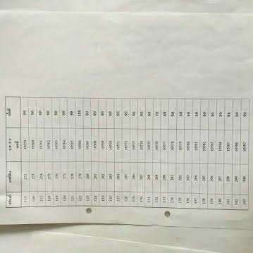 ขาย-ที่ดินเปล่า จำนวน32 ไร่ ต.ห้วยมงคล อ. หัวหิน จ.ประจวบคีรีขันธ์