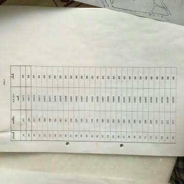 ขาย-ที่ดินเปล่า จำนวน32 ไร่ ต.ห้วยมงคล อ. หัวหิน จ.ประจวบคีรีขันธ์