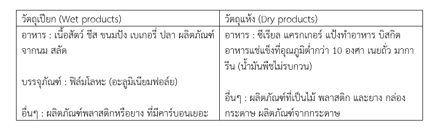 การ Phasing 