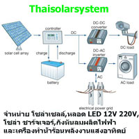 www.thaisolarsystem.com