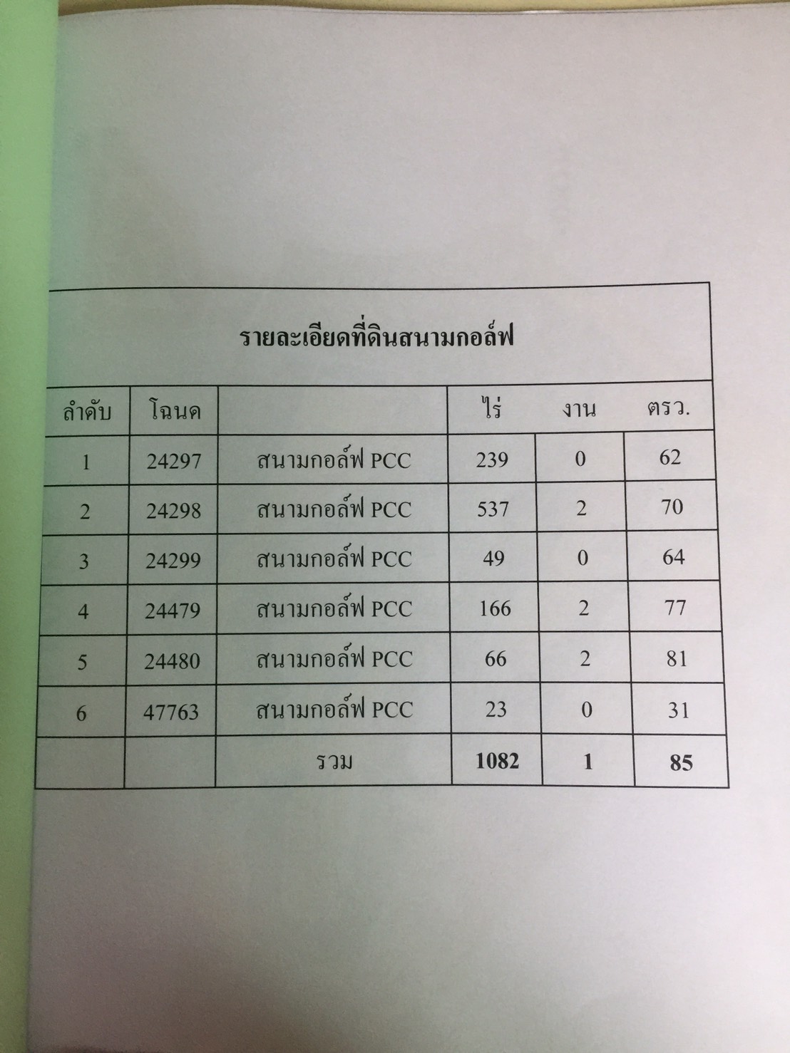 ขาย-สนามกอล์ฟฟรีนิกซ์ เนื้อที่1082ไร่ 54หมู่5 ซอยสุวินทวงศ์ แขวงลำต้อยติ่ง เขตหนองจอก กรุงเทพฯ
