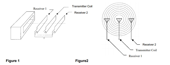ขดลวดรับสัญญาณ (receiver)