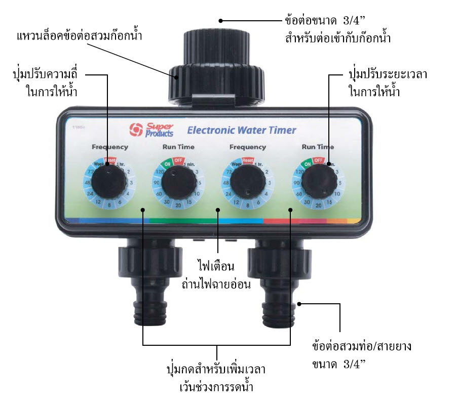 วาล์วตั้งเวลารดน้ำอัตโนมัติ 1180e