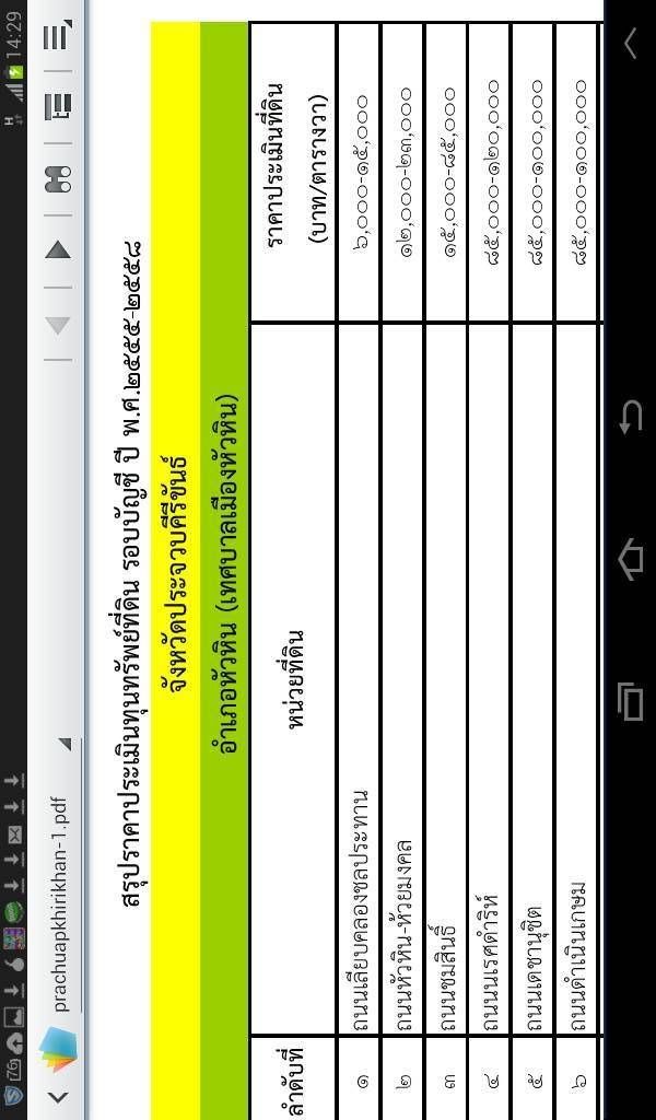 ขาย-ที่ดินเปล่า จำนวน32 ไร่ ต.ห้วยมงคล อ. หัวหิน จ.ประจวบคีรีขันธ์