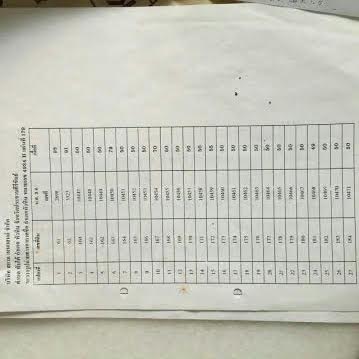 ขาย-ที่ดินเปล่า จำนวน32 ไร่ ต.ห้วยมงคล อ. หัวหิน จ.ประจวบคีรีขันธ์