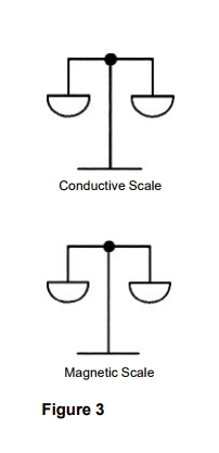 สัญญาณแม่เหล็ก (Magnetic) กับไฟฟ้าเหนี่ยวนำ (Conductive)