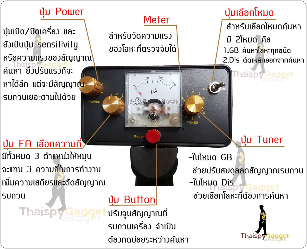 การควบคุม เครื่องตรวจจับโลหะใต้ดิน TC30