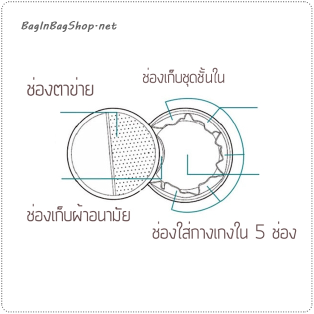 Portable Round Underwear Pouch กระป๋าใส่ชุดชั้นในพหพา