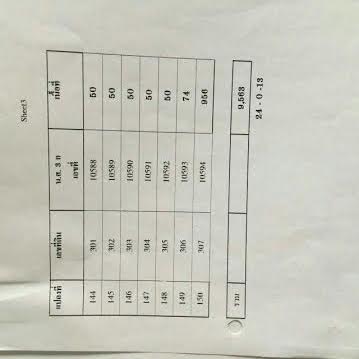 ขาย-ที่ดินเปล่า จำนวน32 ไร่ ต.ห้วยมงคล อ. หัวหิน จ.ประจวบคีรีขันธ์